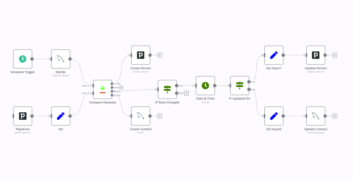 AI-Powered Process Automation